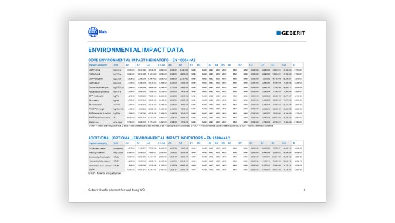 Geberit EPD:er Geberit EPD:er