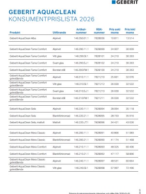 Geberit AquaClean Prislista 2026