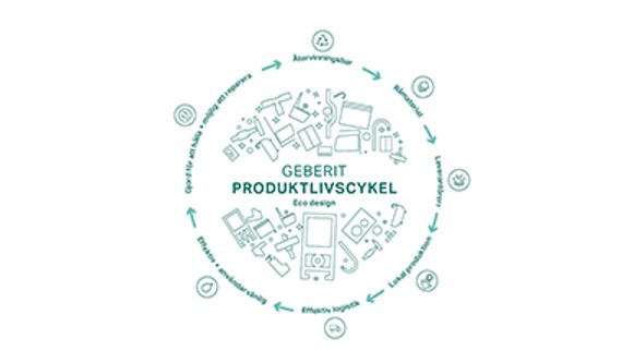 Geberit Ecodesign princip (© Geberit) Geberit Ecodesign princip (© Geberit)