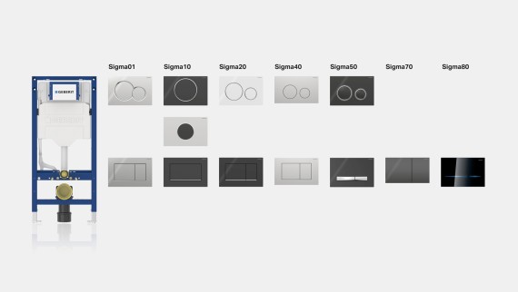 Geberit Sigma spolningssystem