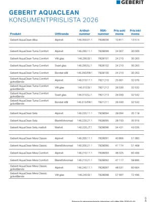 Geberit AquaClean Konsumentprislista 2026 Geberit AquaClean Konsumentprislista 2026