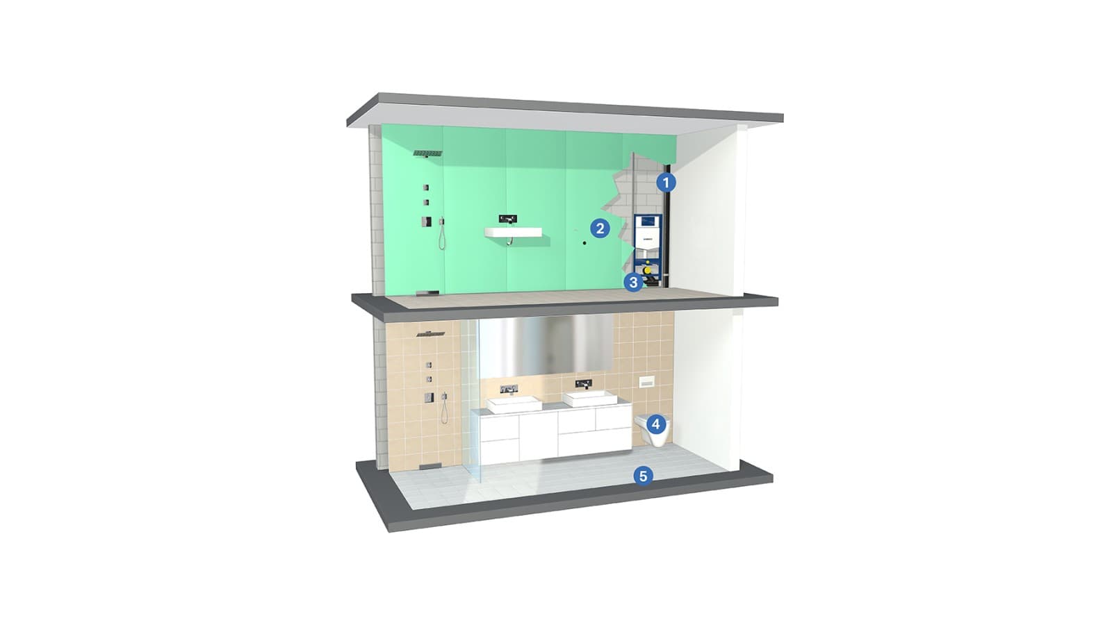 Lösningar för ljudisolering i VVS-installationer Lösningar för ljudisolering i VVS-installationer