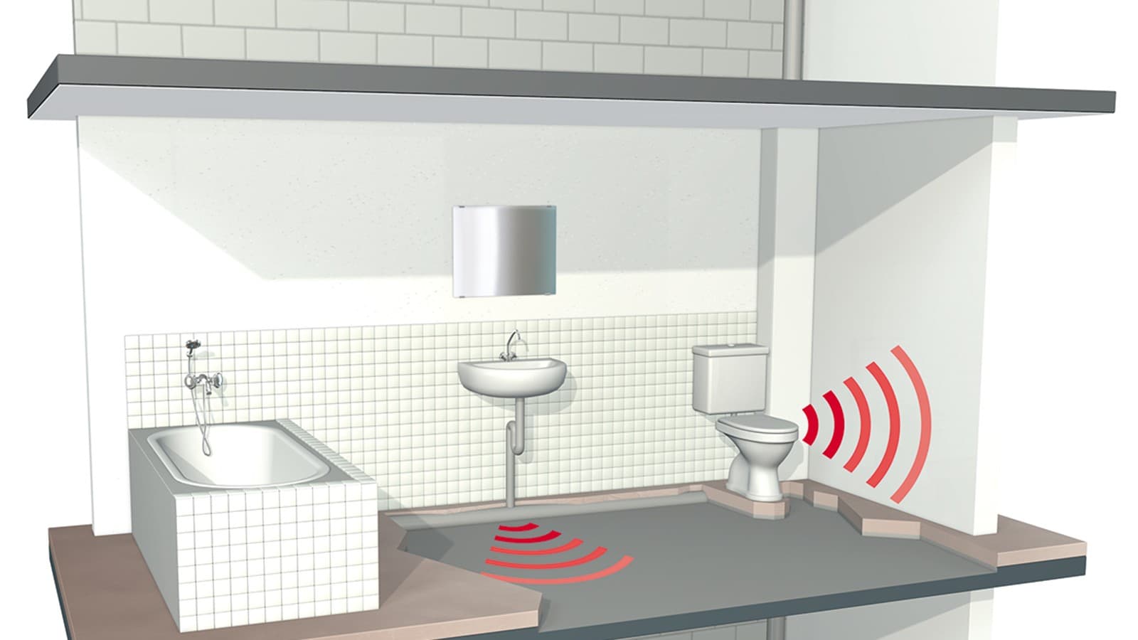 Typiska bullerkällor i ett hus Typiska bullerkällor i ett hus