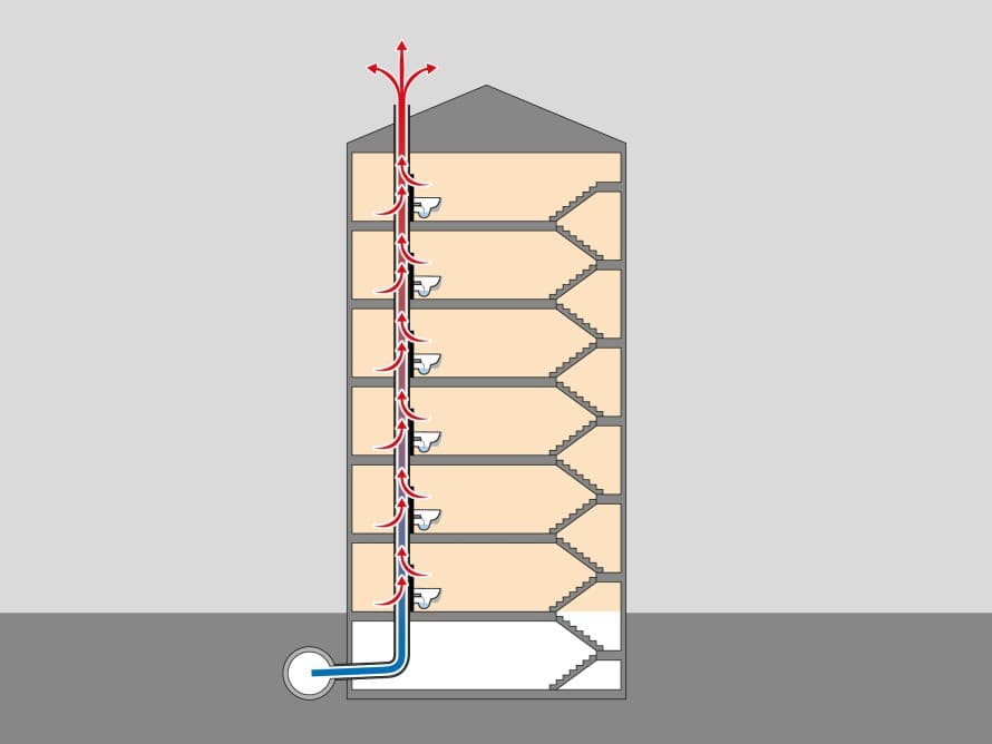 Illustration av ventilationsrör i en byggnad Illustration av ventilationsrör i en byggnad