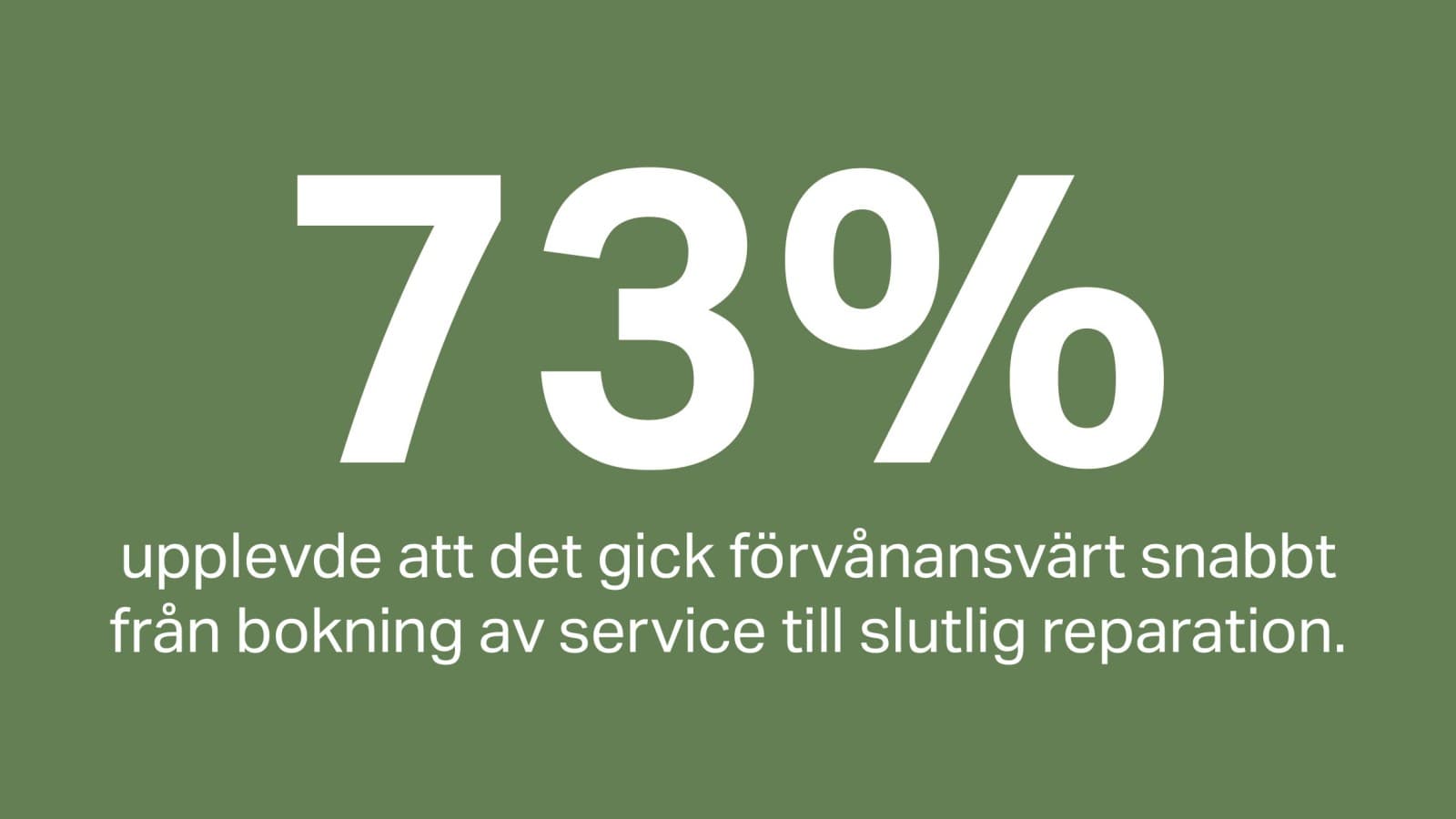 73 % av kunderna upplevde att det gick förvånansvärt snabbt från bokning av service till slutlig reparation 73 % av kunderna upplevde att det gick förvånansvärt snabbt från bokning av service till slutlig reparation