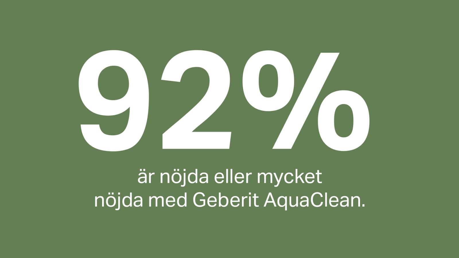 Nöjdhetsgraden för Geberit AquaClean duschtoaletten ligger på 92 procent Nöjdhetsgraden för Geberit AquaClean duschtoaletten ligger på 92 procent
