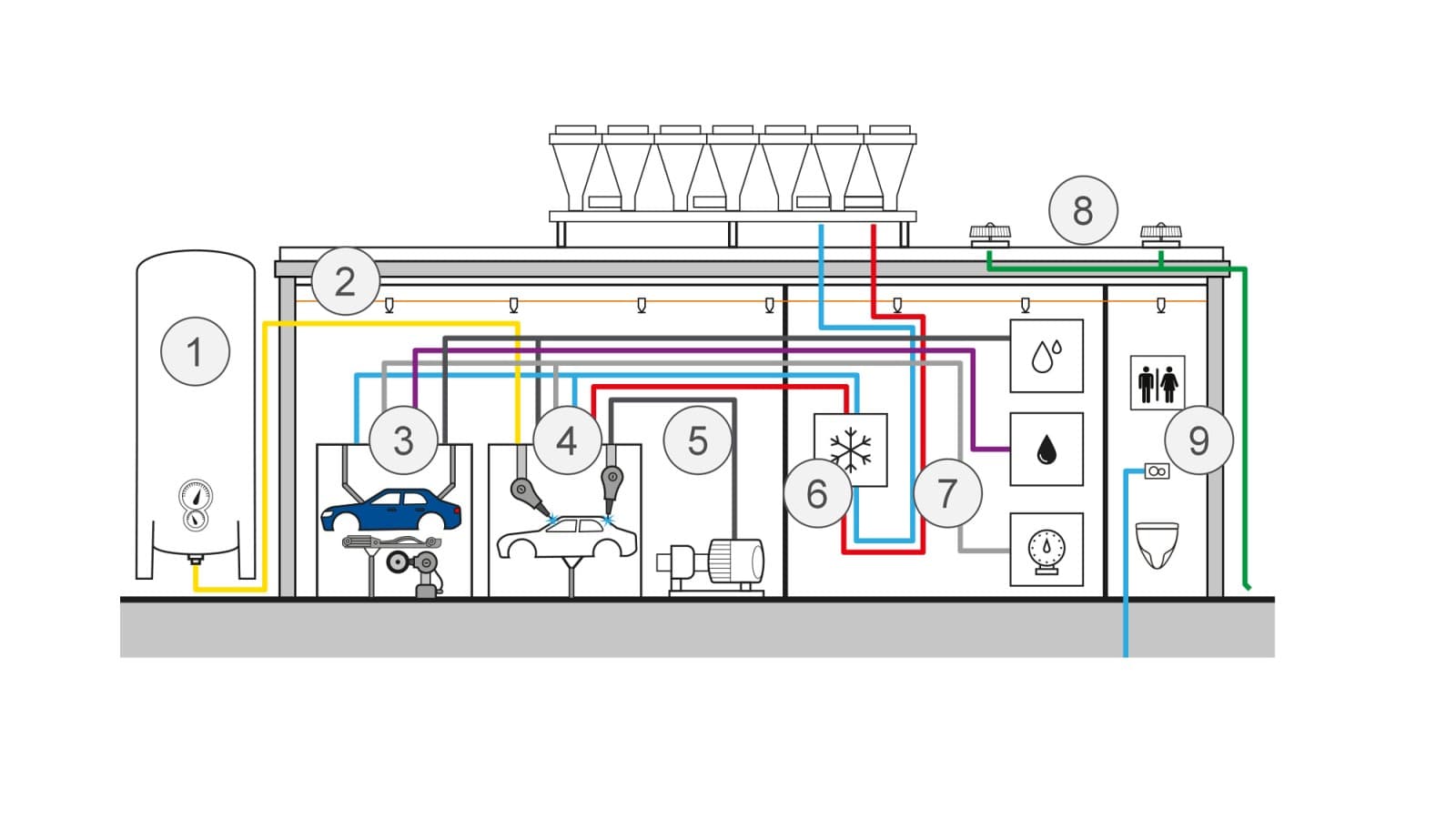 Schematisk visualisering av tillämpningar inom fordonsteknik