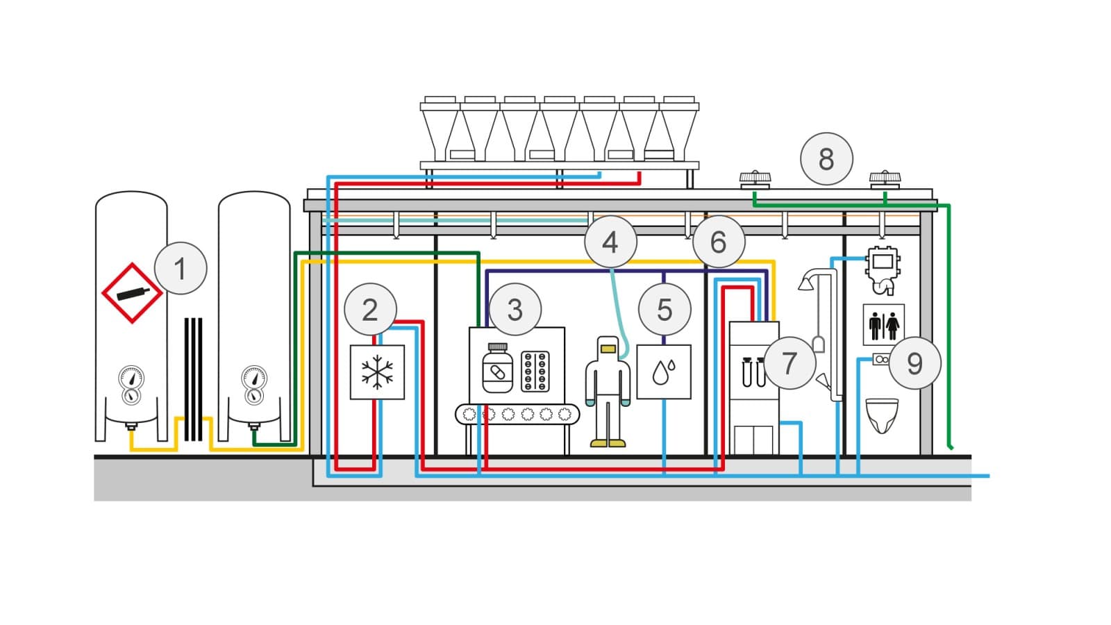 Schematisk visualisering av tillämpningar inom kemisk produktion