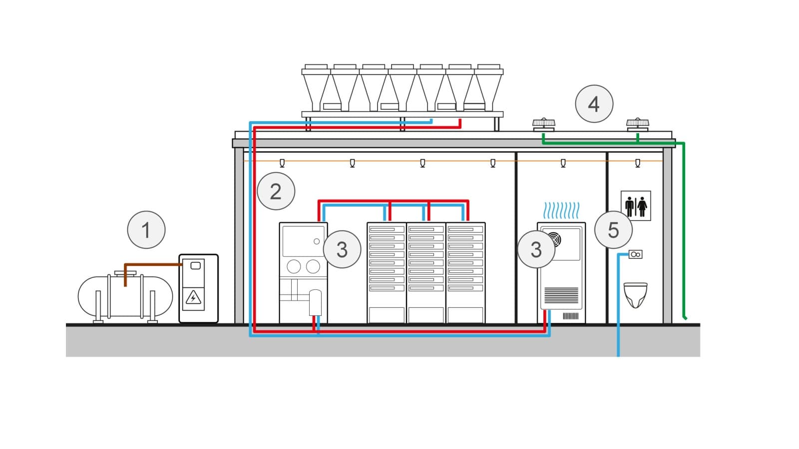 Schematisk visualisering av applikationer för datacenter