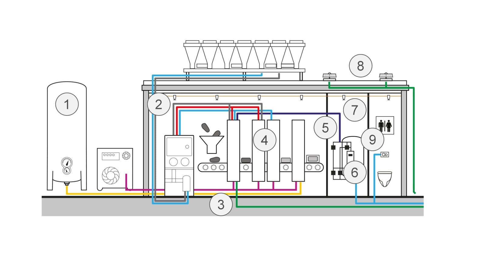 Schematisk visualisering av tillämpningar inom livsmedelsproduktion