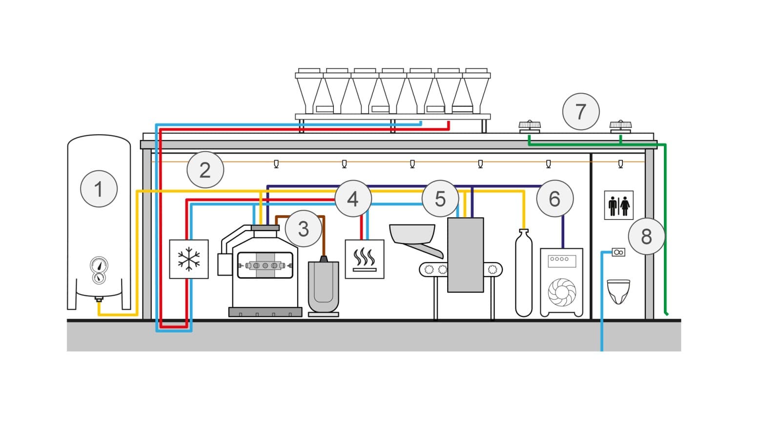 Schematisk visualisering av tillämpningar inom maskinteknik