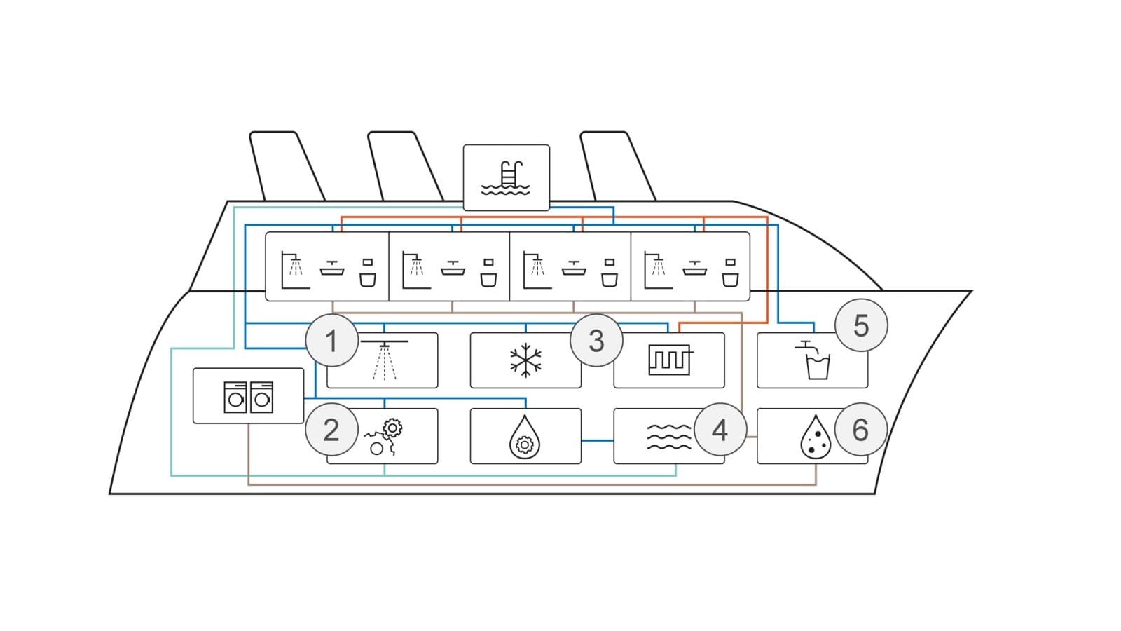 Schematisk illustration av tillämpningar på fartyg